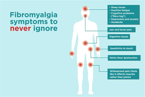 what illnesses are similar to fibromyalgia